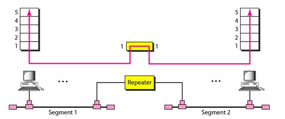 connecting devices_repeater